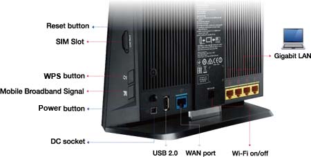 hasta 150 Mbps, CAT4, IPV6, Server VPN, un Puerto Gigabit Ethernet Dual-WAN ASUS 4G-AC55U Router inalámbrico AC1200 4G LTE 