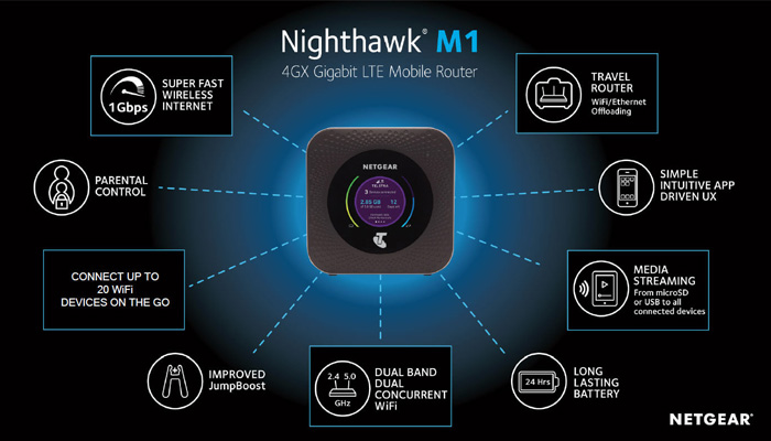 Bingfu 4-Pack TS9 Antenna For Netgear Nighthawk M1 MR1100 - 4G LTE Mobile Hotspot Antennas