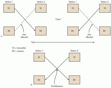 What’s the Difference between TDD and FDD – 4G LTE Mall