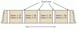What’s the Difference between TDD and FDD – 4G LTE Mall