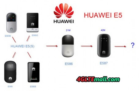 HUAWEI E5 Family --3G 4G Pocket WiFi – 4G LTE Mall