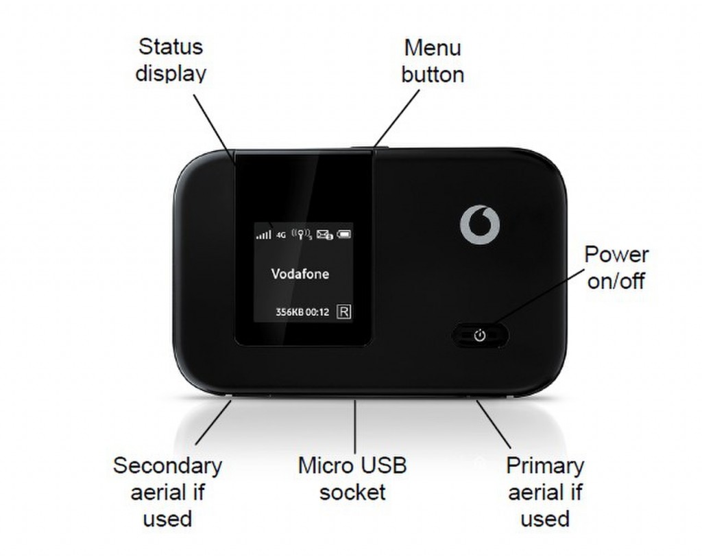 Vodafone R215 4G Mobile WiFi Hotspot Review 4G LTE Mall