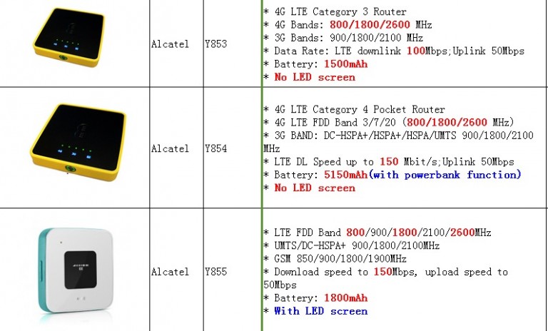 Osprey 2 (Alcatel Y853) 4G Pocket Router Review – 4G LTE Mall