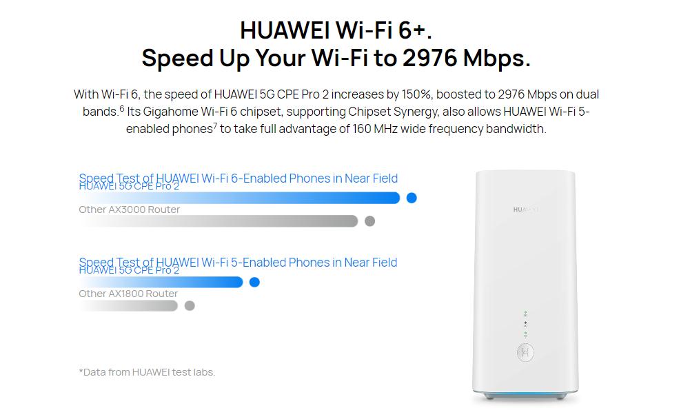 compression overthrow Perfervid Huawei Released a New 5G Router - 5G CPE Pro 2 – 4G LTE Mall
