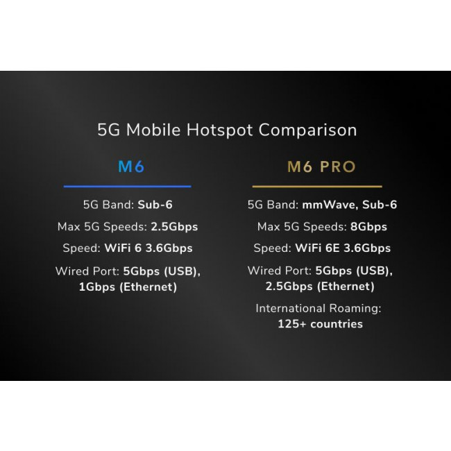 Netgear Nighthawk M6 MR6150 Unlocked 5G WiFi 6 Mobile Router Specs