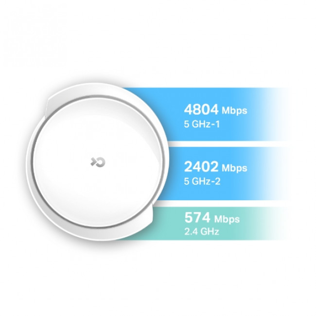 TP-Link Deco X95 AX7800 Tri-Band Mesh WiFi 6 System