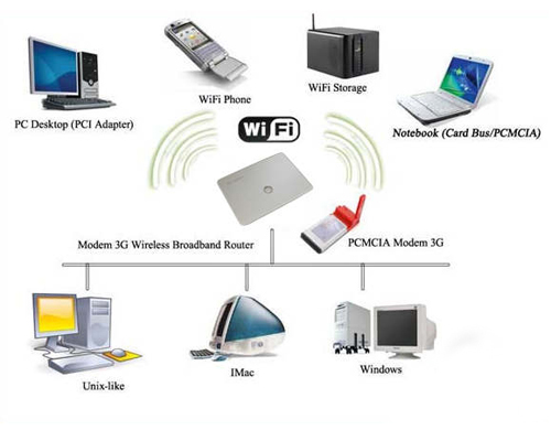 HUAWEI B970b 3g wireless router