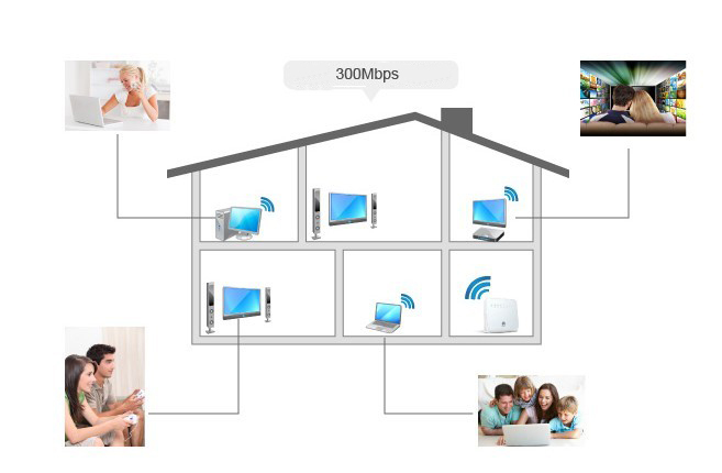 HUAWEI WS325 Applications at home and office