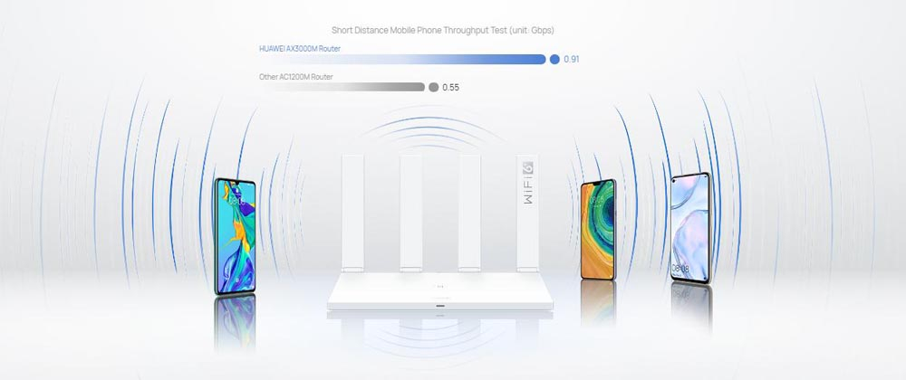 Huawei WiFi AX3 (Dual-core)