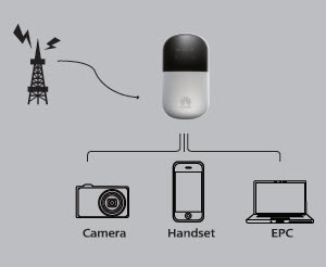 HUAWEI E5836 Applications