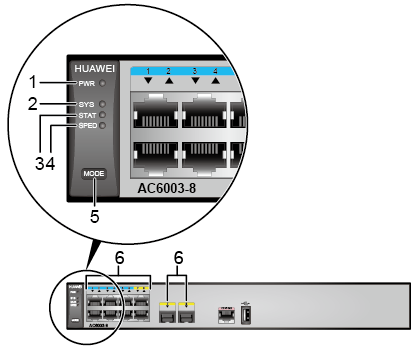 Huawei AC6003-8-8AP indicators