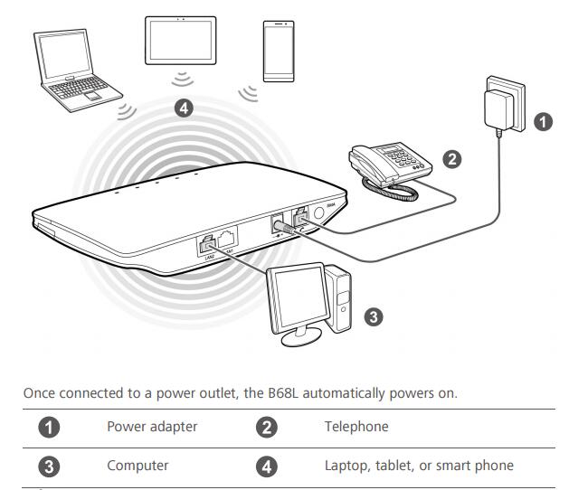 HUAWEI B68L Huawei B68L