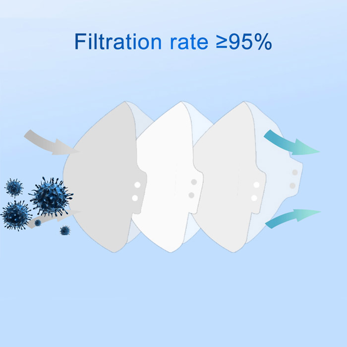 High-Quality KN95 Anti Coronavirus Mask