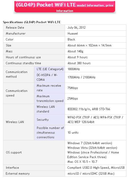 pocket wifi LTE GL04P Specifications