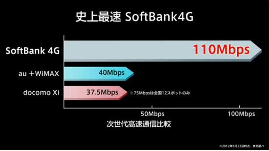Softbank ULTRA WiFi 4G 102HW