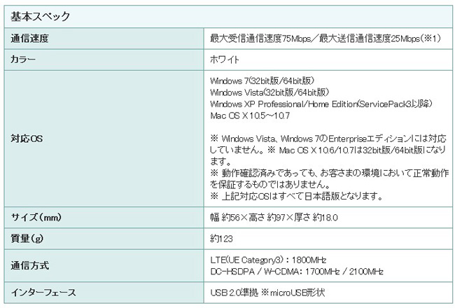 Pocket WiFi LTE GL02P specification