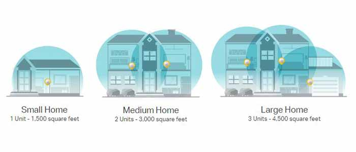 TP-Link Deco M5 AC1300 TP-Link Deco M5 AC1300