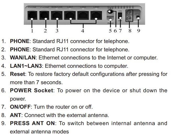 ZTE MF29T 4G LTE Router Interfaces