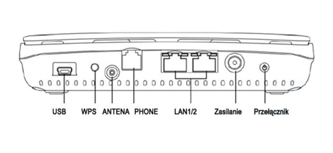 ZTE MF612 WiFi Router