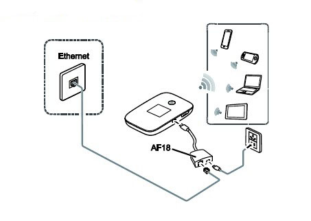 Huawei E5786 Access internet via Ethernet